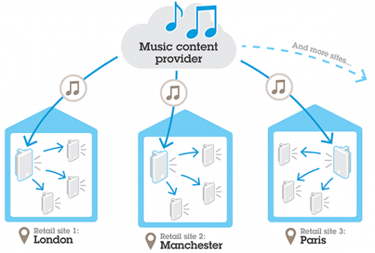 audio system schematic 1803 568